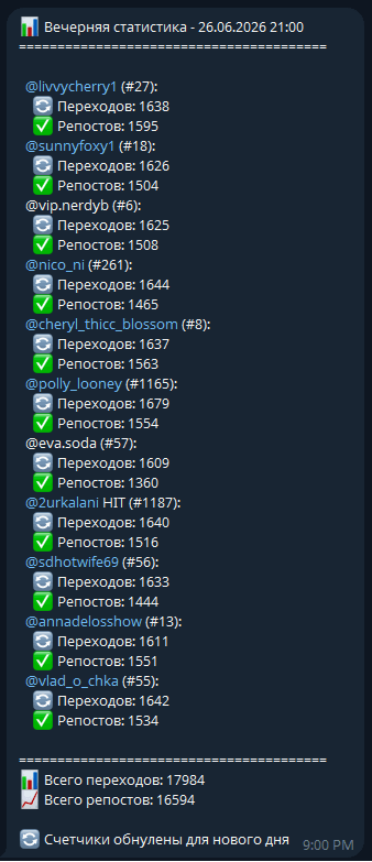 Evening stats in Telegram