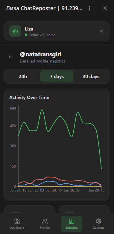 Detailed profile statistics