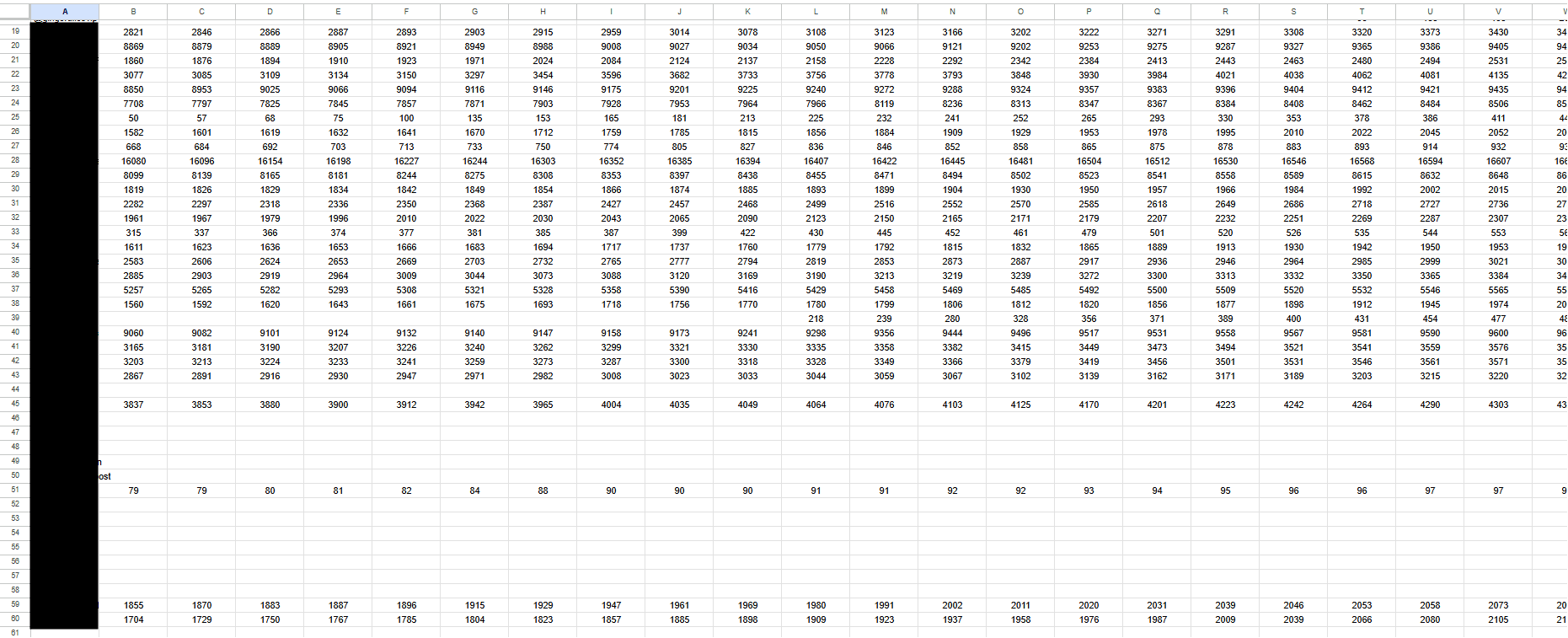 Google Sheets with data